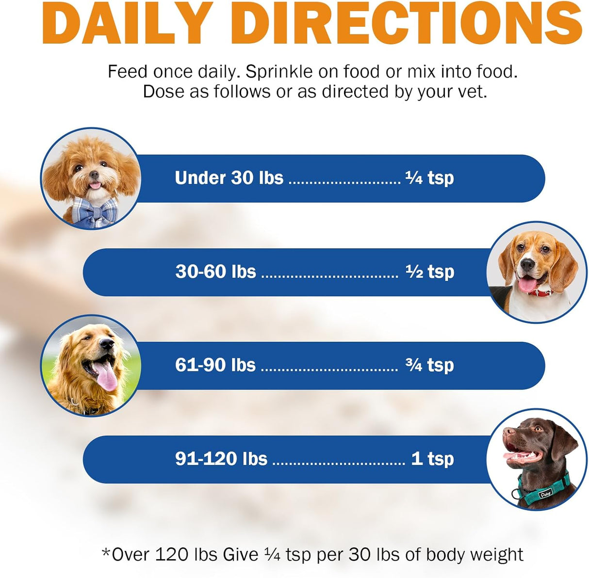 PKperekond Biotin for Dogs Supports Shiny Coat and Healthy Skin Unflavored 170Gr.