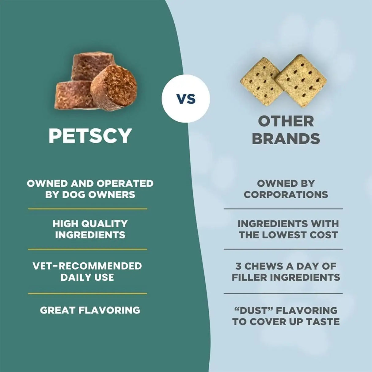 PETSCY - PetScy Itch & Allergy Plus Chews for Dogs Itchy Skin 60 Masticables - The Red Vitamin MX - Remedios Para La Picazón De Perros - {{ shop.shopifyCountryName }}