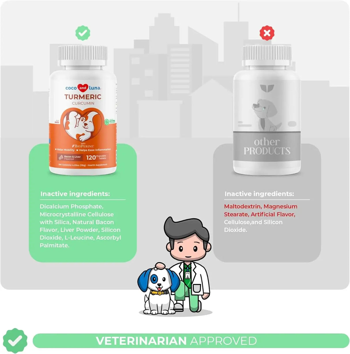 COCO AND LUNA - Coco and Luna Turmeric for Dogs Anti Inflammatory Pain Relief 120 Tabletas Masticables - The Red Vitamin MX - Cuidado De Cadera Y Articulaciones Para Perros - {{ shop.shopifyCountryName }}
