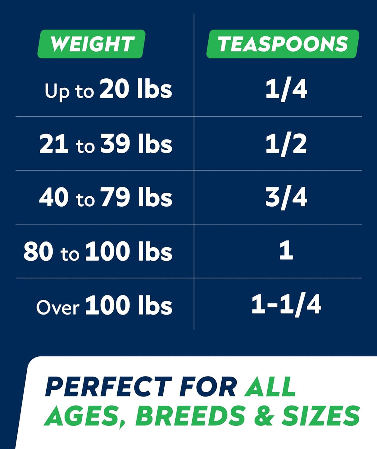 STRELLALAB Cat Probiotic Powder 4 Oz.