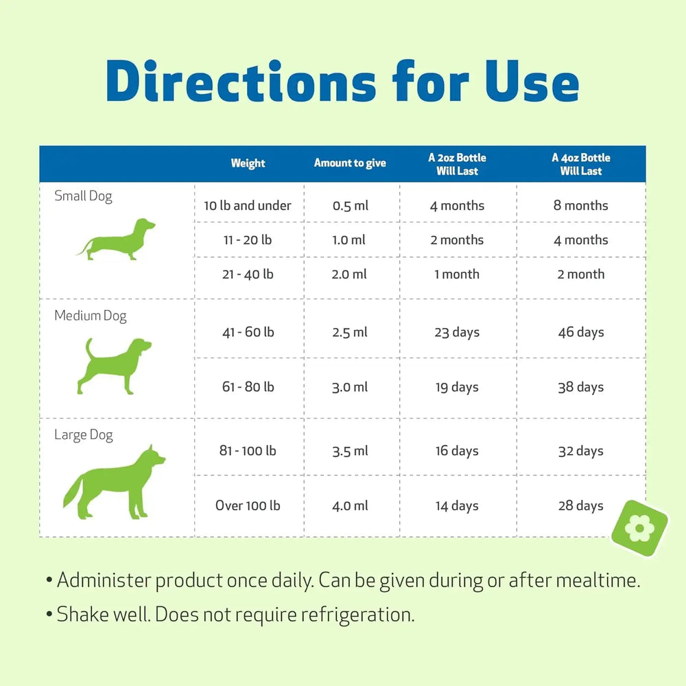 PET WELLBEING - Pet Wellbeing Milk Thistle for Dogs 2 Fl.Oz. - The Red Vitamin MX - Medicamentos Sin Receta Para Perros - {{ shop.shopifyCountryName }}