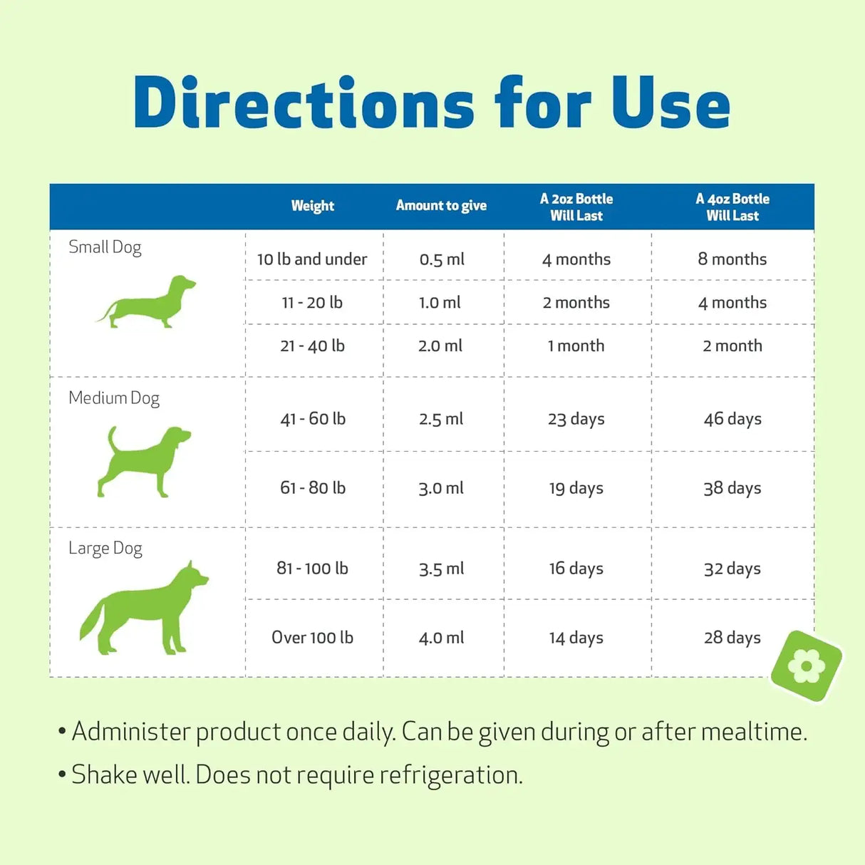 PET WELLBEING - Pet Wellbeing Milk Thistle for Dogs 2 Fl.Oz. - The Red Vitamin MX - Medicamentos Sin Receta Para Perros - {{ shop.shopifyCountryName }}