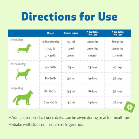 PET WELLBEING - Pet Wellbeing Milk Thistle for Dogs 2 Fl.Oz. - The Red Vitamin MX - Medicamentos Sin Receta Para Perros - {{ shop.shopifyCountryName }}