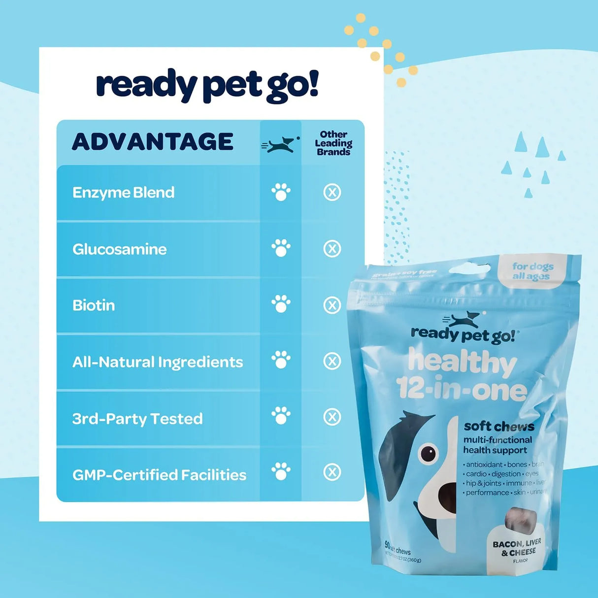 READY PET GO - Ready Pet Go! 12-in-1 Complete Multivitamin for Dogs 90 Masticables - The Red Vitamin MX - Multivitamínicos Para Perros - {{ shop.shopifyCountryName }}