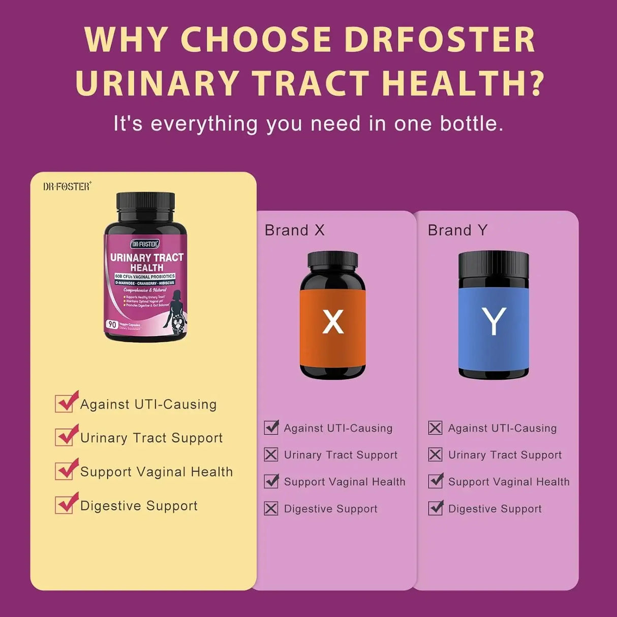 DR FOSTER - DRFOSTER Urinary Tract Health for Women 90 Capsulas - The Red Vitamin MX - Suplementos Alimenticios - {{ shop.shopifyCountryName }}