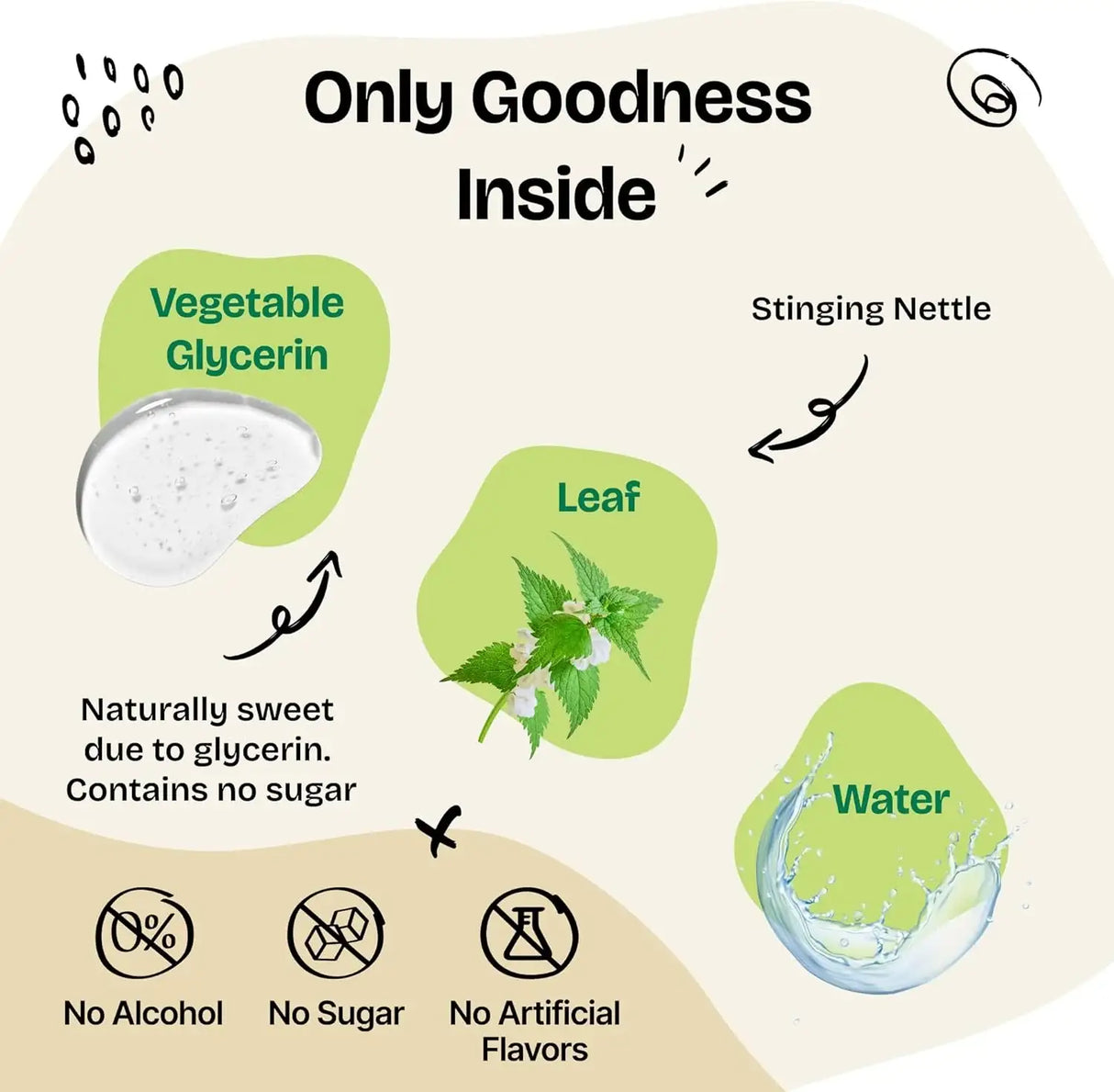 FOREVER PUPPY - Forever Puppy Stinging Nettle Leaf for Dogs Itchy Skin Relief 2 Fl.Oz. - The Red Vitamin MX - Remedios Para La Picazón De Perros - {{ shop.shopifyCountryName }}