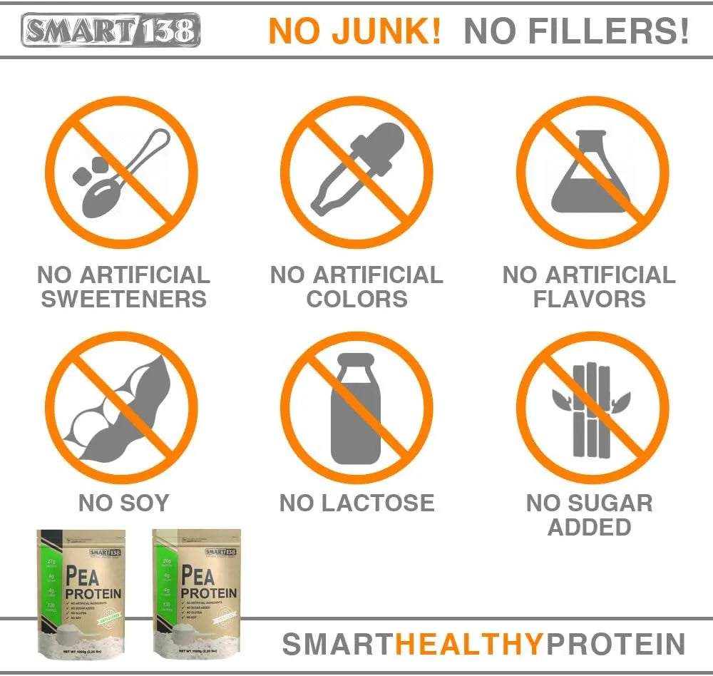 SMART138 - Smart138 Pea Protein Unflavored 1 Kg. - The Red Vitamin MX - Suplementos Alimenticios - {{ shop.shopifyCountryName }}