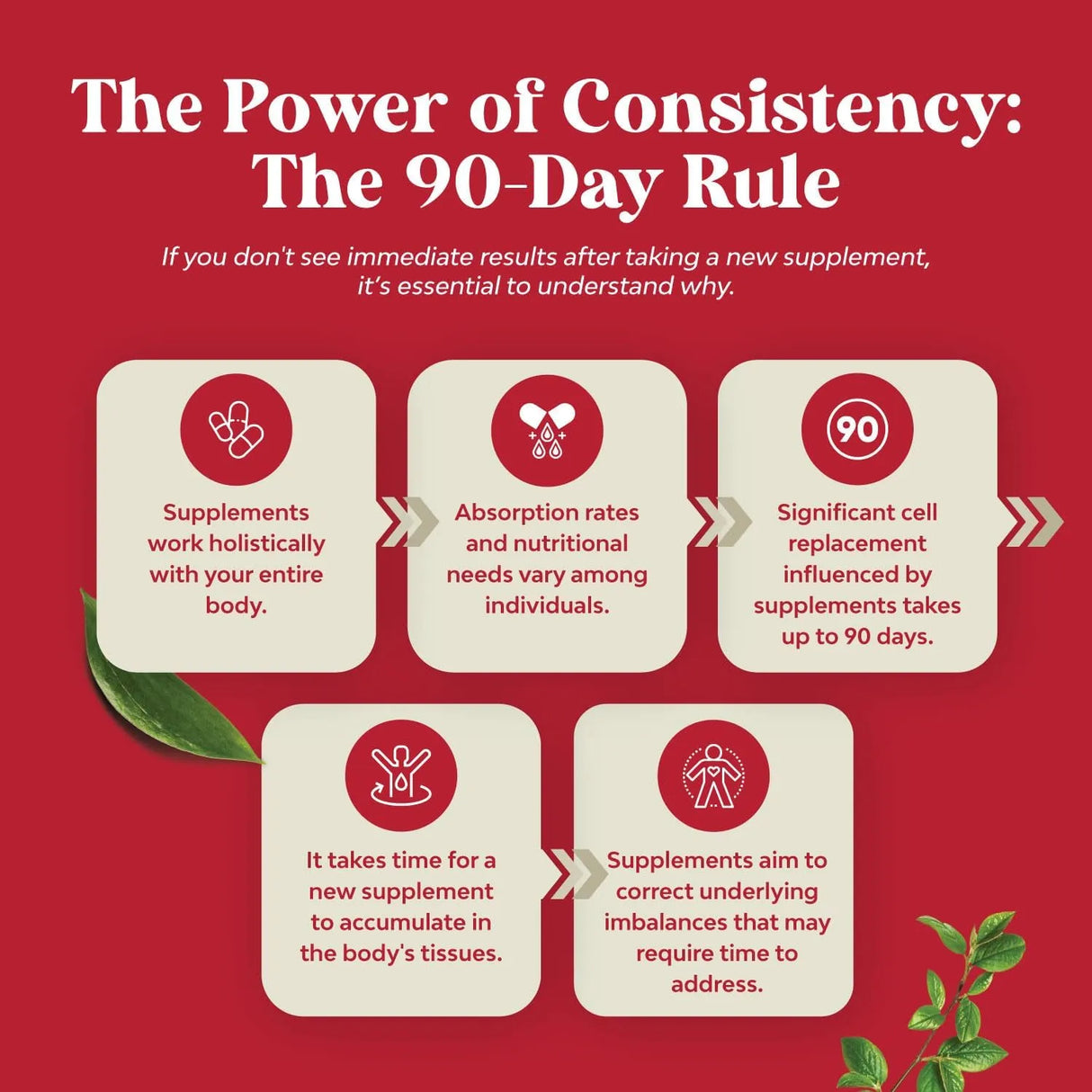 NATURES CRAFT - Natures Craft Advanced Tart Cherry Extract 750Mg. 120 Capsulas - The Red Vitamin MX - Suplementos Alimenticios - {{ shop.shopifyCountryName }}