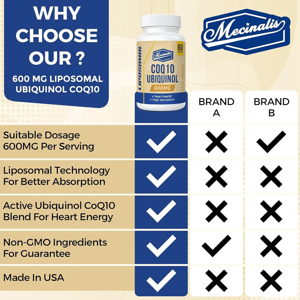 MECINALIS - MECINALIS Liposomal CoQ10 Ubiquinol 600Mg. 60 Capsulas Blandas 2 Pack - The Red Vitamin MX - Suplementos Alimenticios - {{ shop.shopifyCountryName }}