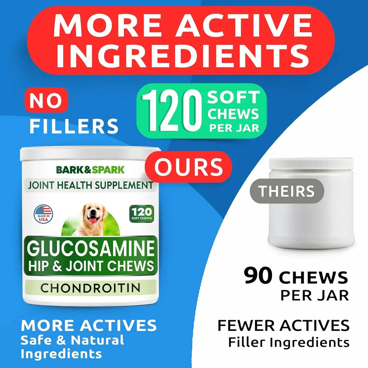 BARK&SPARK - BARK&SPARK Glucosamine Chondroitin Dog Hip & Joint 120 Masticables - The Red Vitamin MX - Cuidado De Cadera Y Articulaciones Para Perros - {{ shop.shopifyCountryName }}