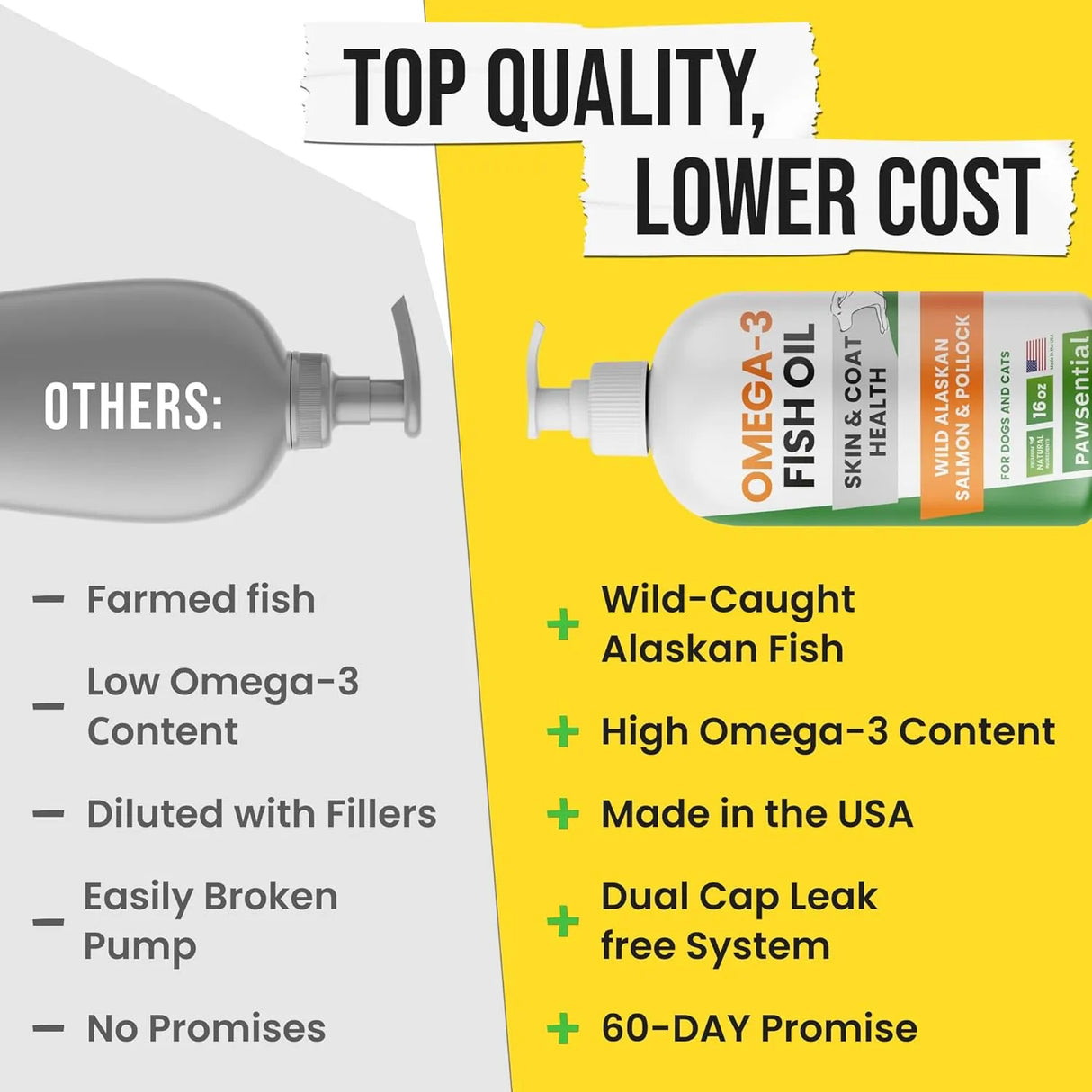 PAWSENTIAL - Pawsential Omega 3 Fish Oil for Dogs & Cats 16 Fl.Oz. - The Red Vitamin MX - Aceite De Pescado Para Perros - {{ shop.shopifyCountryName }}