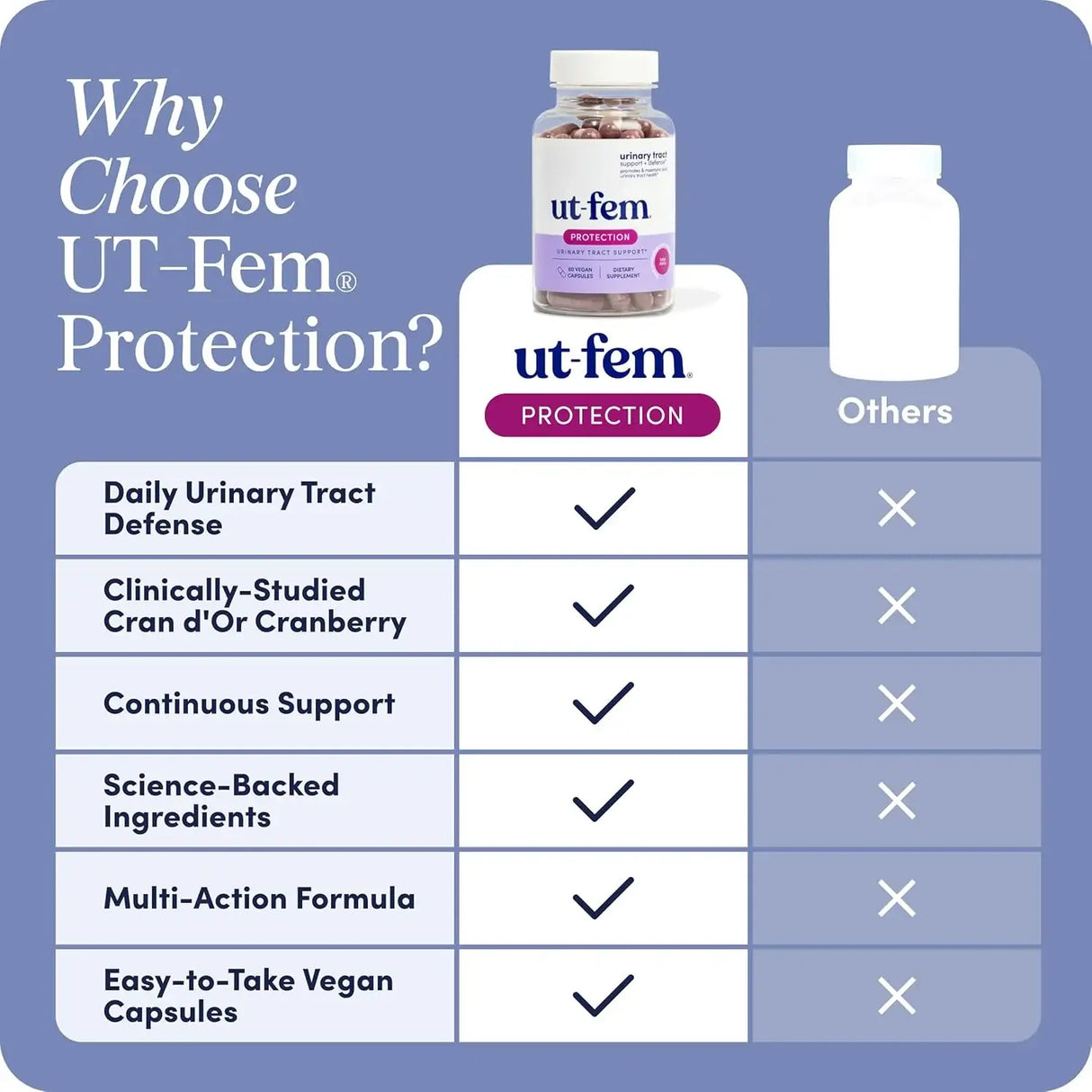 UT FEM - UT-Fem Protection Urinary Tract Defense for Women 60 Capsulas - The Red Vitamin MX - Suplementos Alimenticios - {{ shop.shopifyCountryName }}