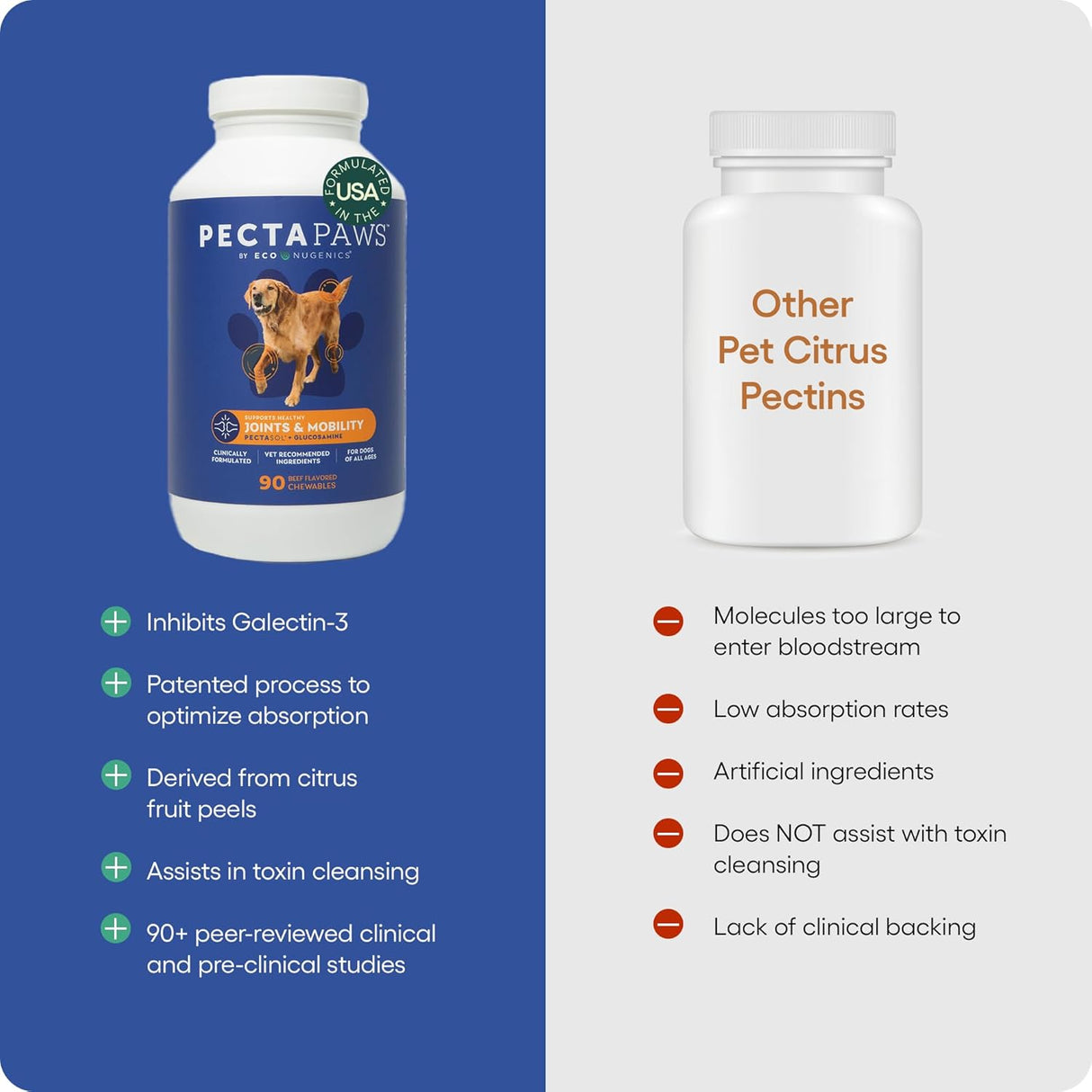 ecoNugenics PectaPaws Joints and Mobility Support 90 Tabletas Masticables