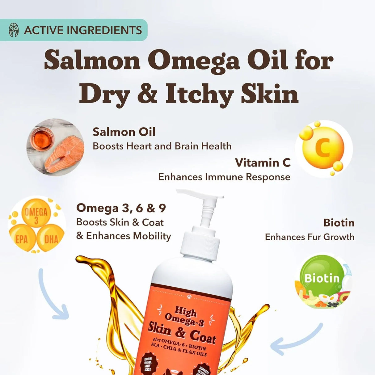 NATURAL DOG - Natural Dog Company Skin & Coat Oil 16 Fl.Oz. - The Red Vitamin MX - Aceite De Pescado Para Perros - {{ shop.shopifyCountryName }}