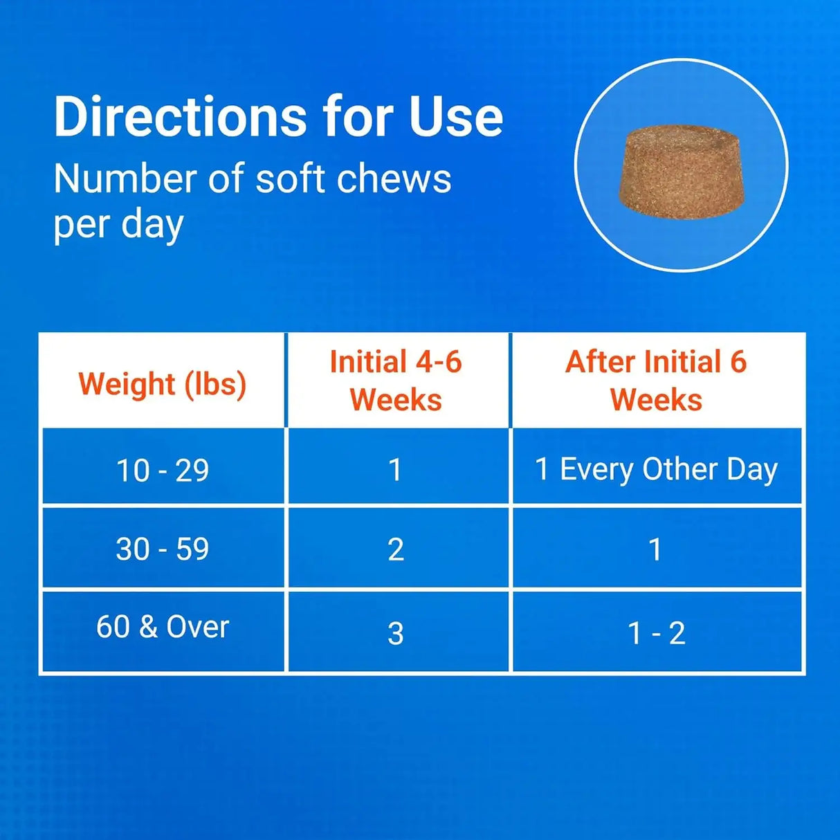 NUTRAMAX - Nutramax Cosequin Senior Joint Health Supplement for Senior Dogs 60 Masticables - The Red Vitamin MX - Cuidado De Cadera Y Articulaciones Para Perros - {{ shop.shopifyCountryName }}