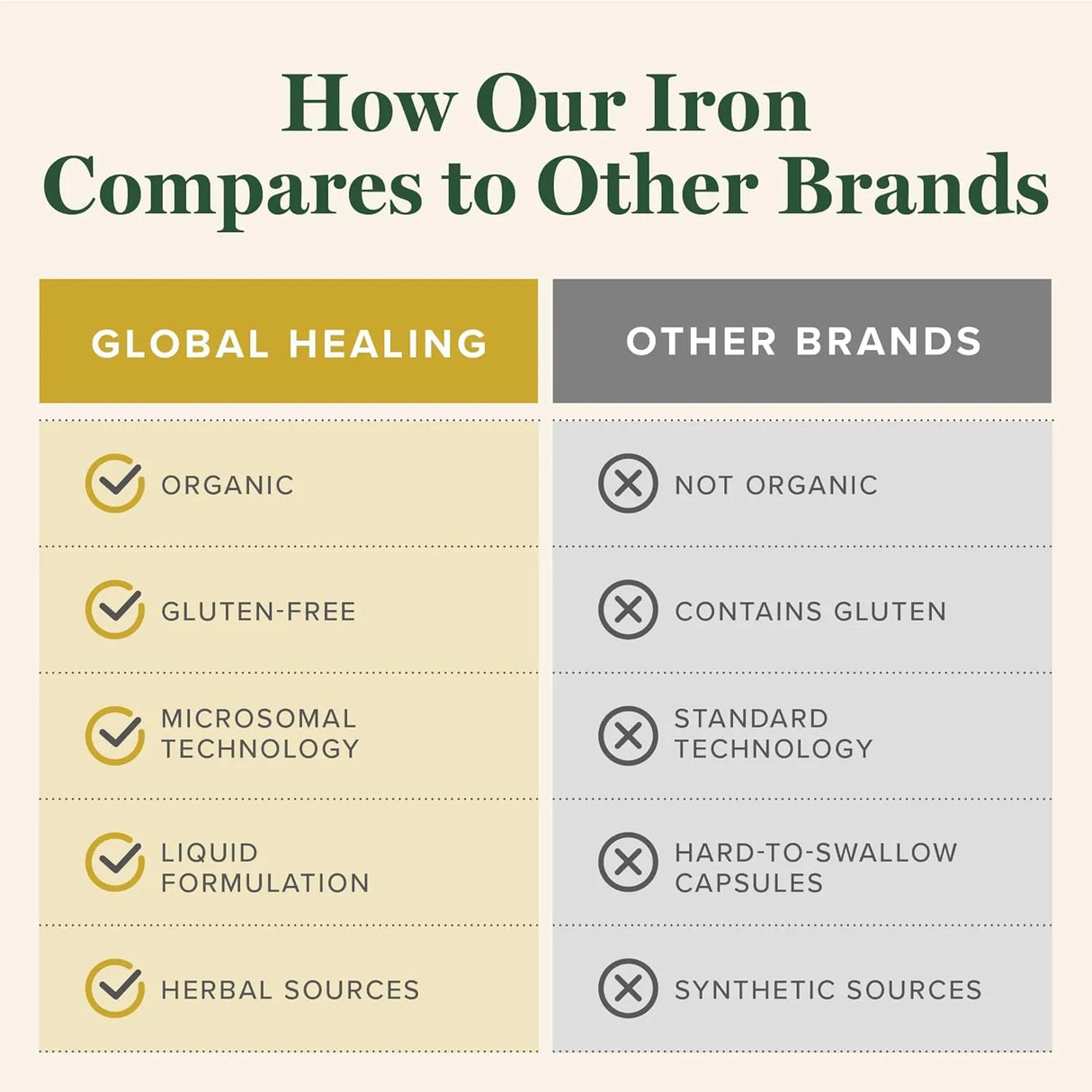 GLOBAL HEALING CENTER - Global Healing Iron Drops 2 Fl.Oz. - The Red Vitamin MX - Suplementos Alimenticios - {{ shop.shopifyCountryName }}