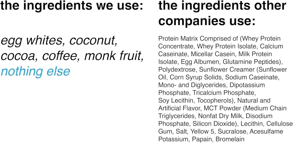 DRINK WHOLESOME - drink wholesome Mocha Egg White Protein Powder 533Gr. - The Red Vitamin MX - Suplementos Alimenticios - {{ shop.shopifyCountryName }}