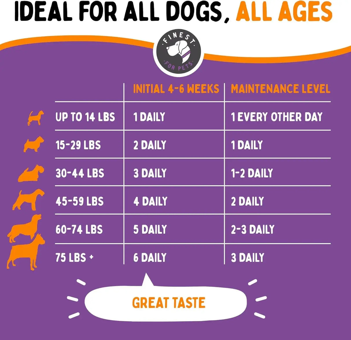 FINEST FOR PETS - Finest For Pets Joint Repair Hip and Joint Chews for Dogs Chicken Flavored 120 Masticables - The Red Vitamin MX - Cuidado De Cadera Y Articulaciones Para Perros - {{ shop.shopifyCountryName }}