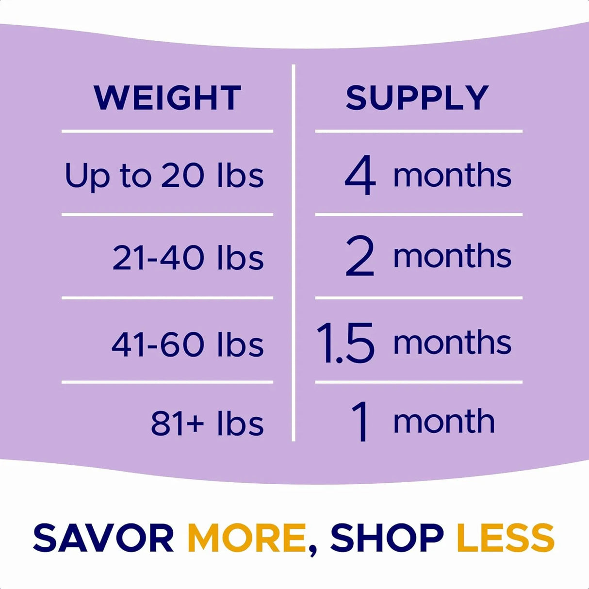 GOODGROWLIES - GOODGROWLIES Probiotics for Dogs Gut Health & Digestive Function 120 Masticables - The Red Vitamin MX - Probióticos Para Perros - {{ shop.shopifyCountryName }}