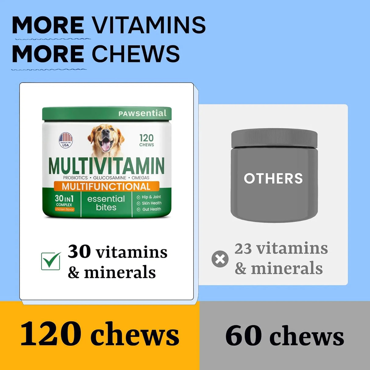 PAWSENTIAL - Pawsential Chewable Multivitamins + Probiotics, Omega 120 Masticables - The Red Vitamin MX - Multivitamínicos Para Perros - {{ shop.shopifyCountryName }}
