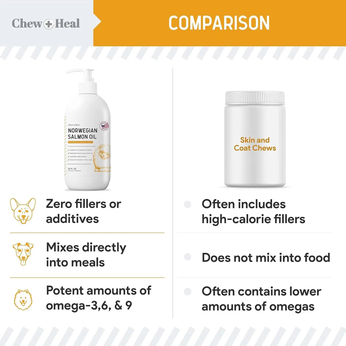 CHEW + HEAL - Chew + Heal Labs Salmon Oil for Dogs 8 Fl.Oz. - The Red Vitamin MX - Aceite De Pescado Para Perros - {{ shop.shopifyCountryName }}