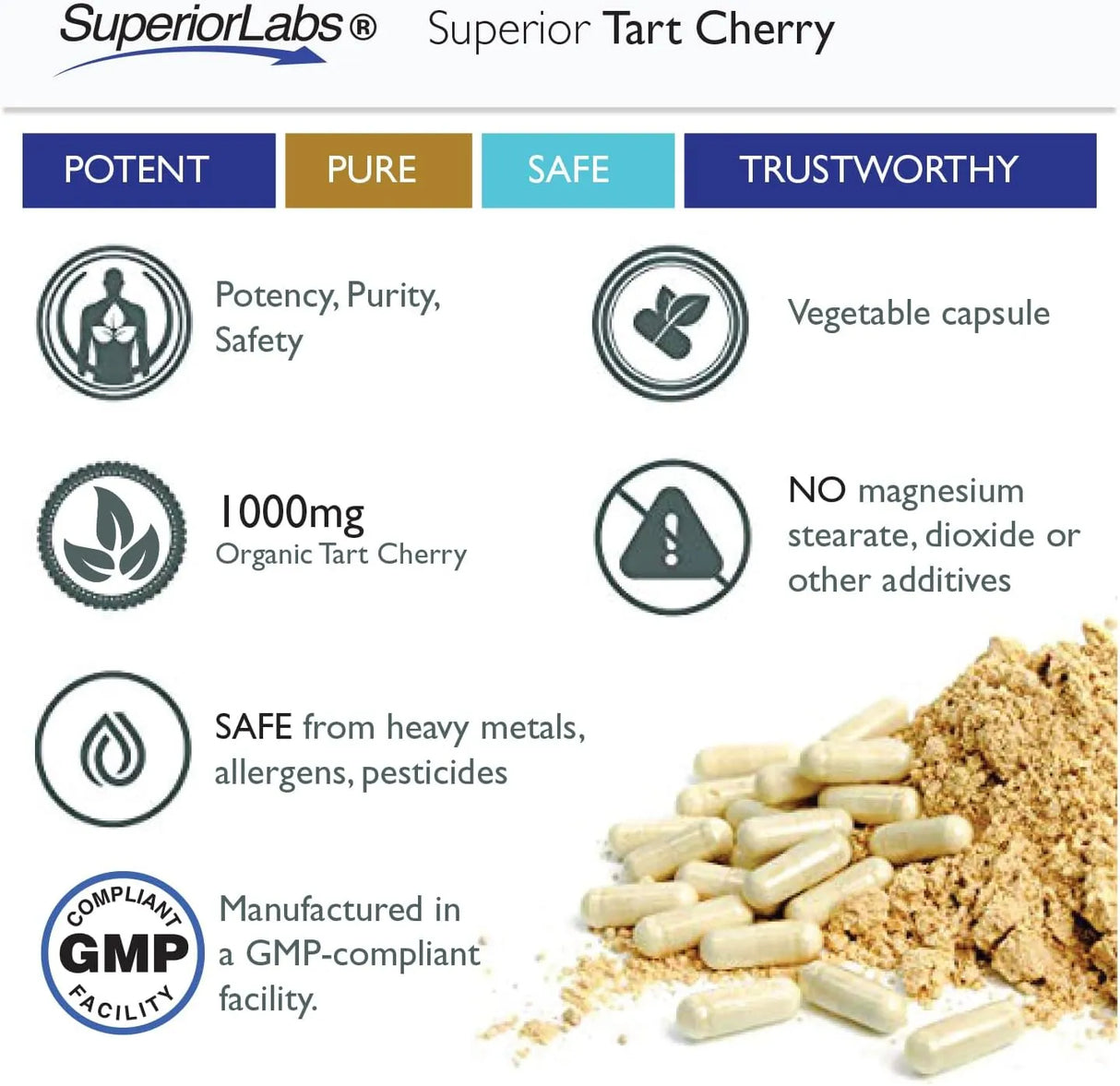 SUPERIOR LABS - Superior Labs Tart Cherry 1000Mg. 60 Capsulas - The Red Vitamin MX - Suplementos Alimenticios - {{ shop.shopifyCountryName }}