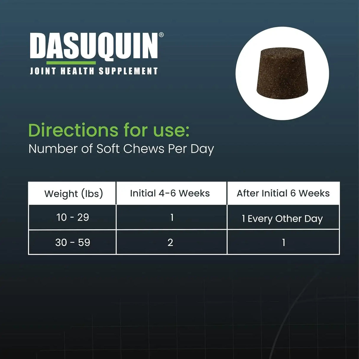 NUTRAMAX - Nutramax Dasuquin with MSM Joint Health for Small to Medium Dogs 84 Masticables - The Red Vitamin MX - Cuidado De Cadera Y Articulaciones Para Perros - {{ shop.shopifyCountryName }}