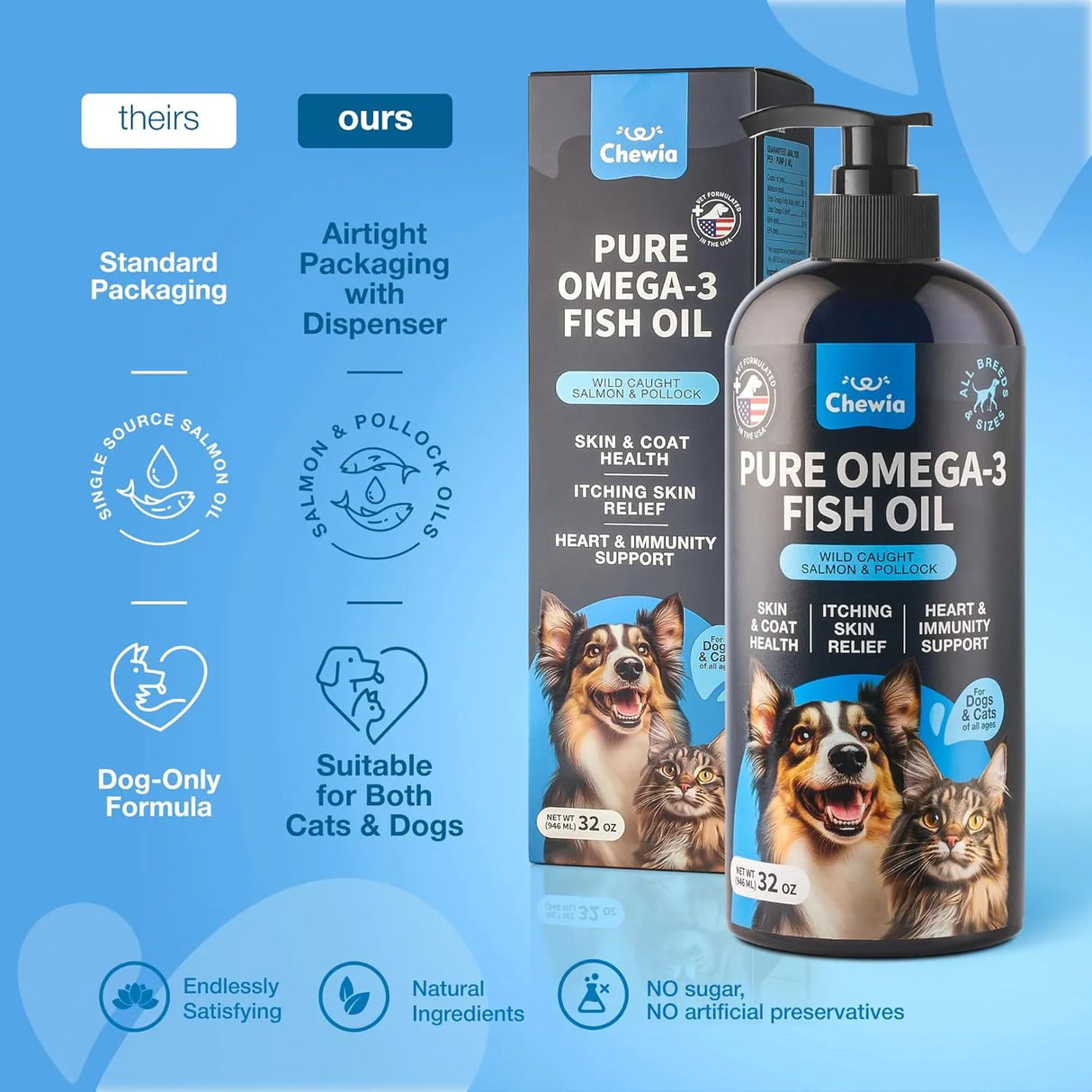 CHEWIA - CHEWIA Fish Oil for Dogs and Cats 32 Fl.Oz. - The Red Vitamin MX - Aceite De Pescado Para Perros - {{ shop.shopifyCountryName }}