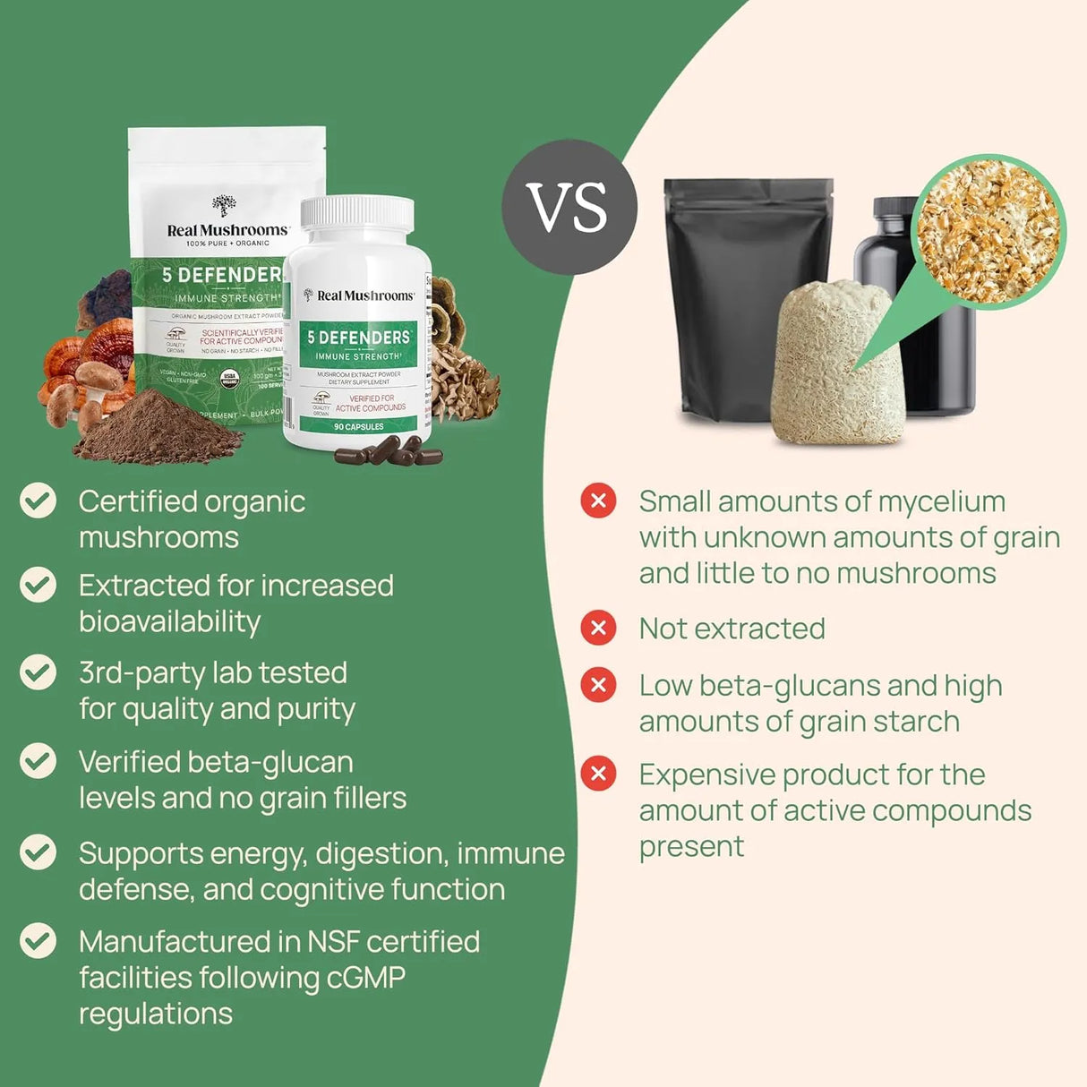 REAL MUSHROOMS - Real Mushrooms 5 Defenders Powder 45 Servicios 45Gr. - The Red Vitamin MX - Suplementos Alimenticios - {{ shop.shopifyCountryName }}