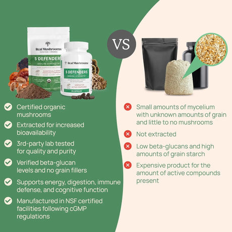 REAL MUSHROOMS - Real Mushrooms 5 Defenders 200 Capsulas - The Red Vitamin MX - Suplementos Alimenticios - {{ shop.shopifyCountryName }}