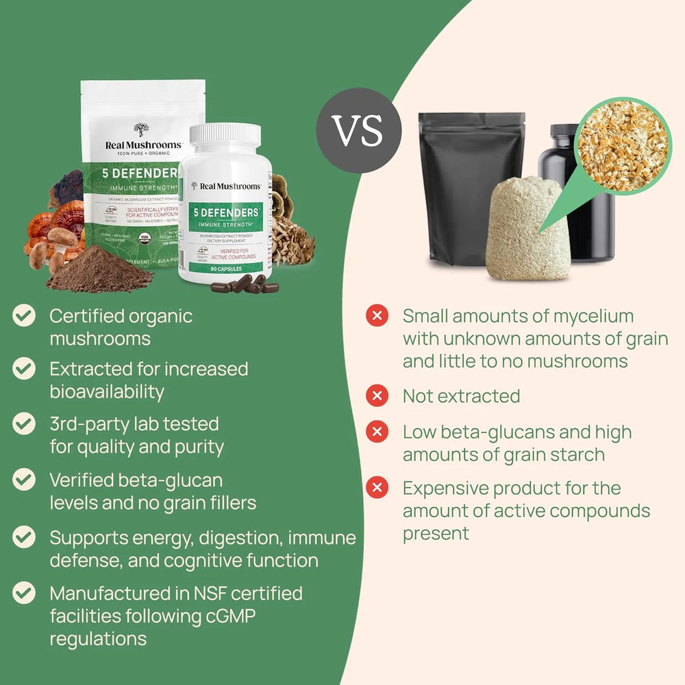 REAL MUSHROOMS - Real Mushrooms 5 Defenders Powder 100 Servicios 100Gr. - The Red Vitamin MX - Suplementos Alimenticios - {{ shop.shopifyCountryName }}