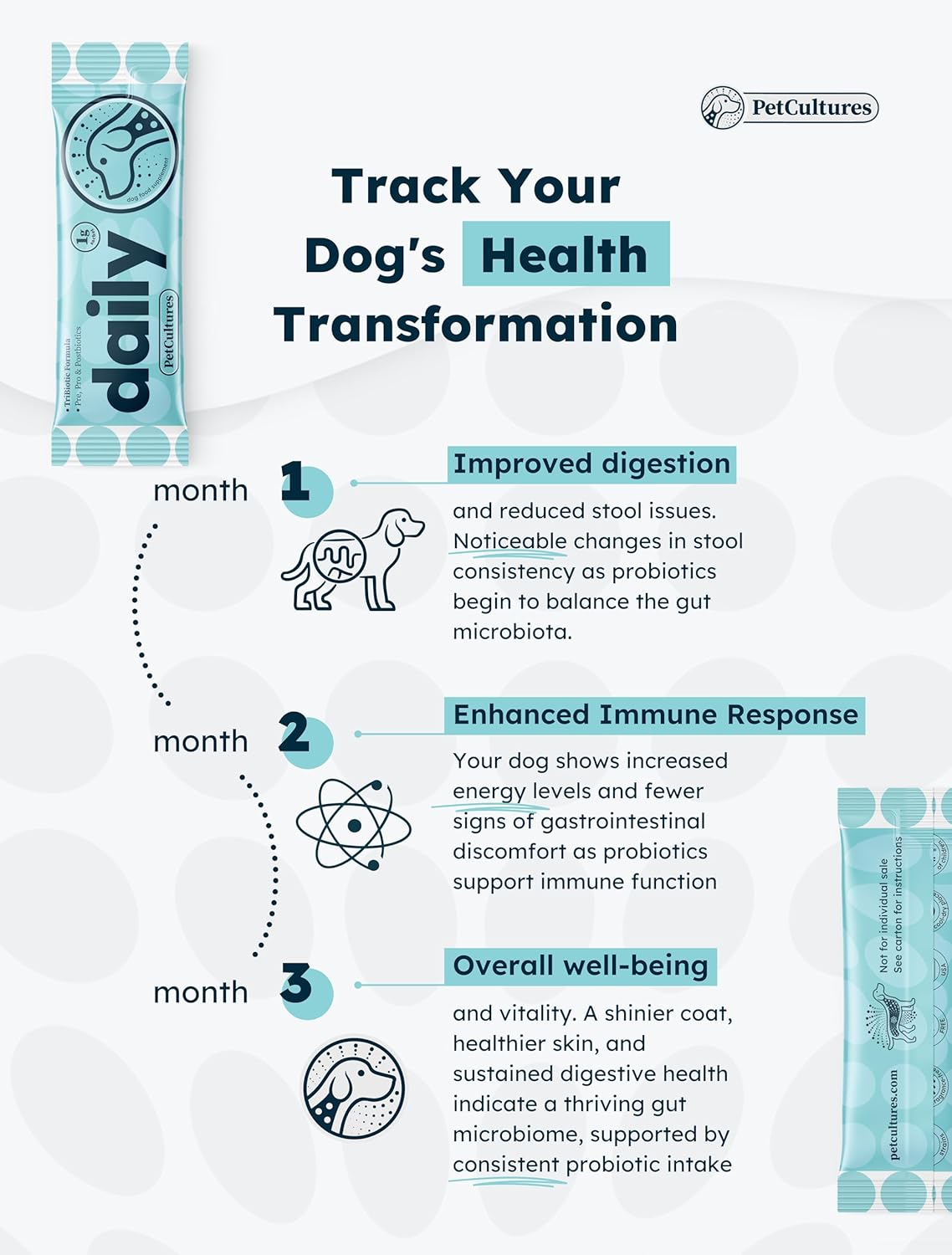 PetCultures Daily Synbiotic Formula 30 Paquetes