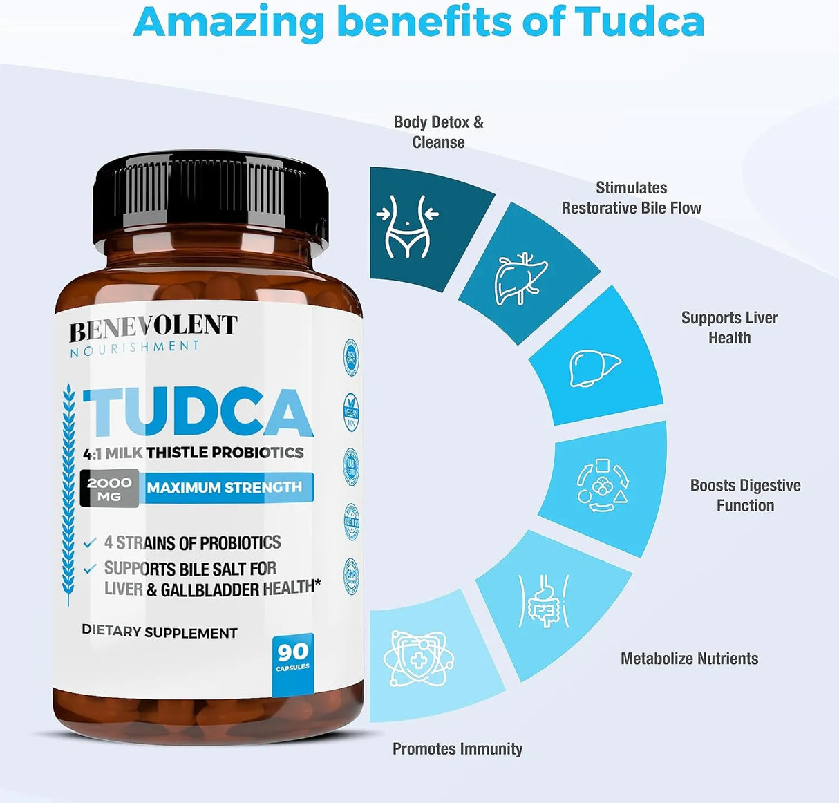BENEVOLENT NOURISHMENT - Benevolent Nourishment TUDCA 2000Mg. 90 Capsulas - The Red Vitamin MX - Suplementos Alimenticios - {{ shop.shopifyCountryName }}