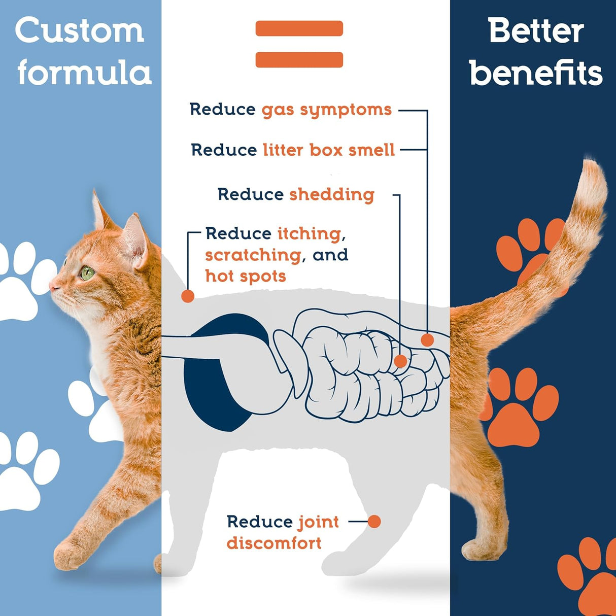 Pet Ultimates Probiotics for Cats 44Gr.