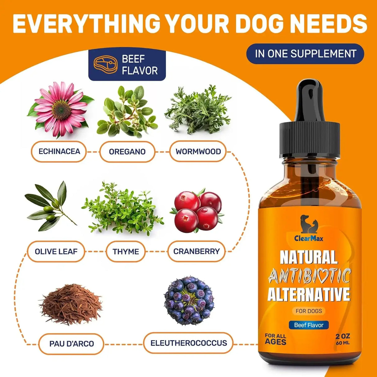 CLEAR MAX - Clear Max Natural Antibiotics for Dogs for Allergies Infections Coughs Digestive Moments 2 Fl.Oz. - The Red Vitamin MX - Medicamentos Sin Receta Para Perros - {{ shop.shopifyCountryName }}
