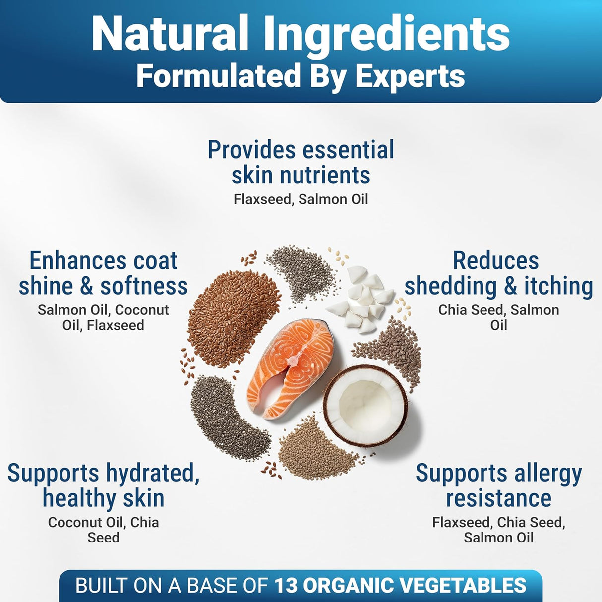 WuffWell Dog Skin and Coat 140 Masticables