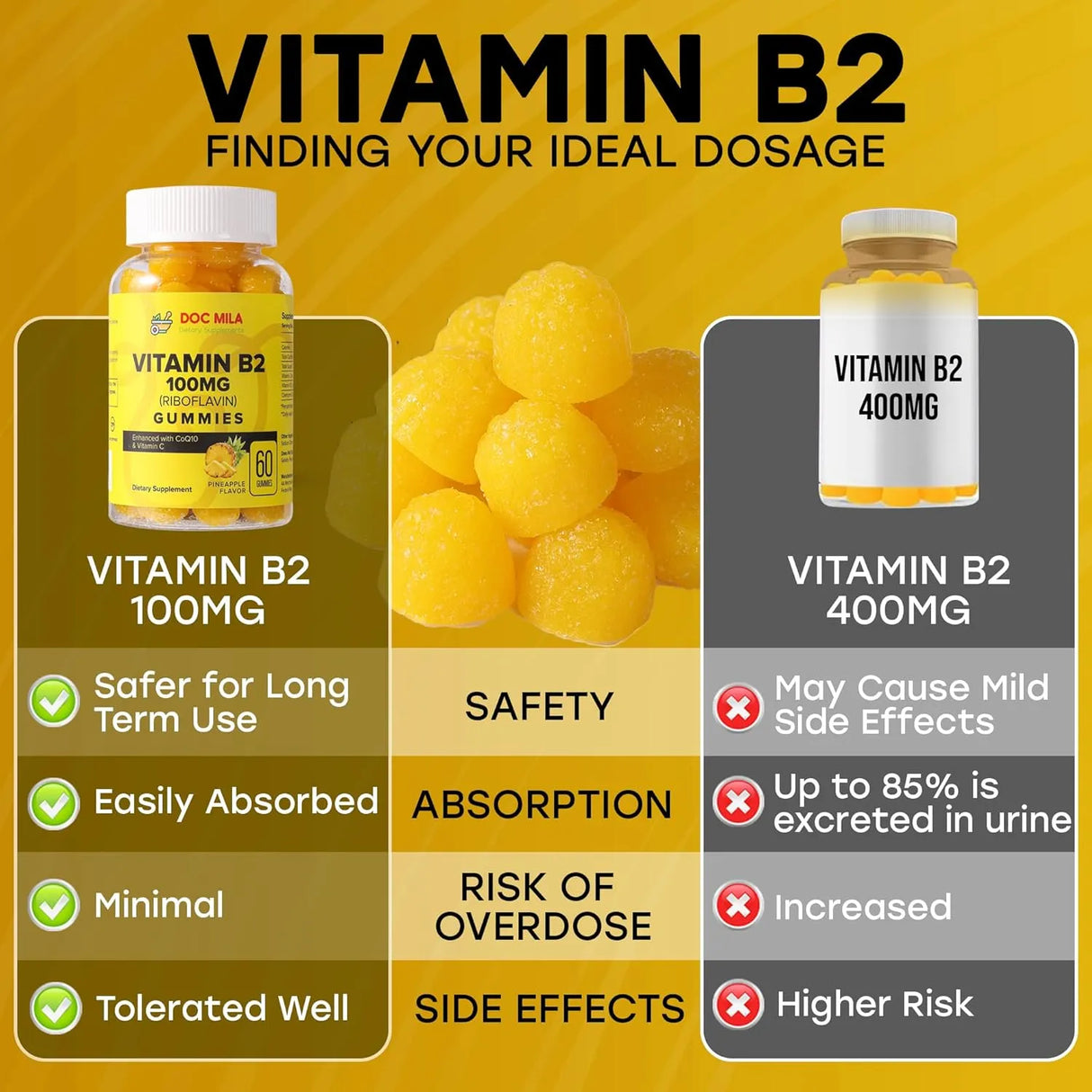 DOC MILA - Doc Mila Vitamin B2 100Mg. Gummies 60 Gomitas - The Red Vitamin MX - Suplementos Alimenticios - {{ shop.shopifyCountryName }}