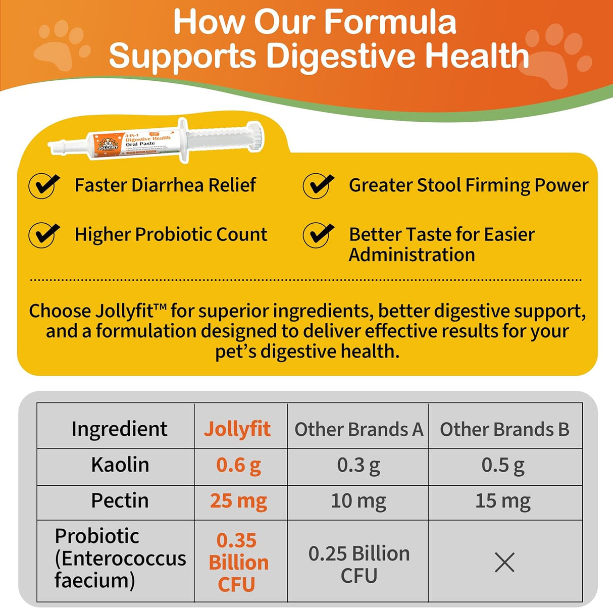 Jollyfit Antidiarrheal for Dogs Kaolin Pectin Probiotic Paste for Dog 30Ml.