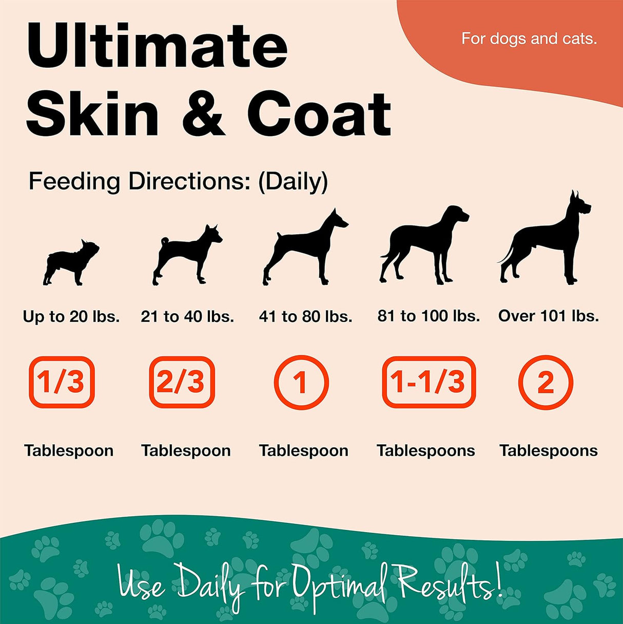 NaturVet Ultimate Skin and Coat Powder 396Gr.