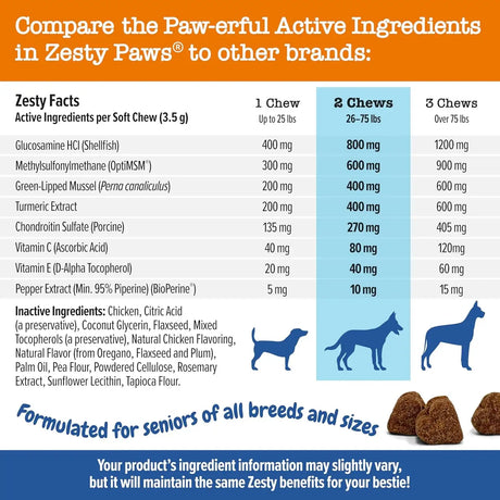 ZESTY PAWS - Zesty Paws Mobility Bites Joint Supplement for Dogs Chicken Flavor 90 Masticables - The Red Vitamin MX - Cuidado De Cadera Y Articulaciones Para Perros - {{ shop.shopifyCountryName }}