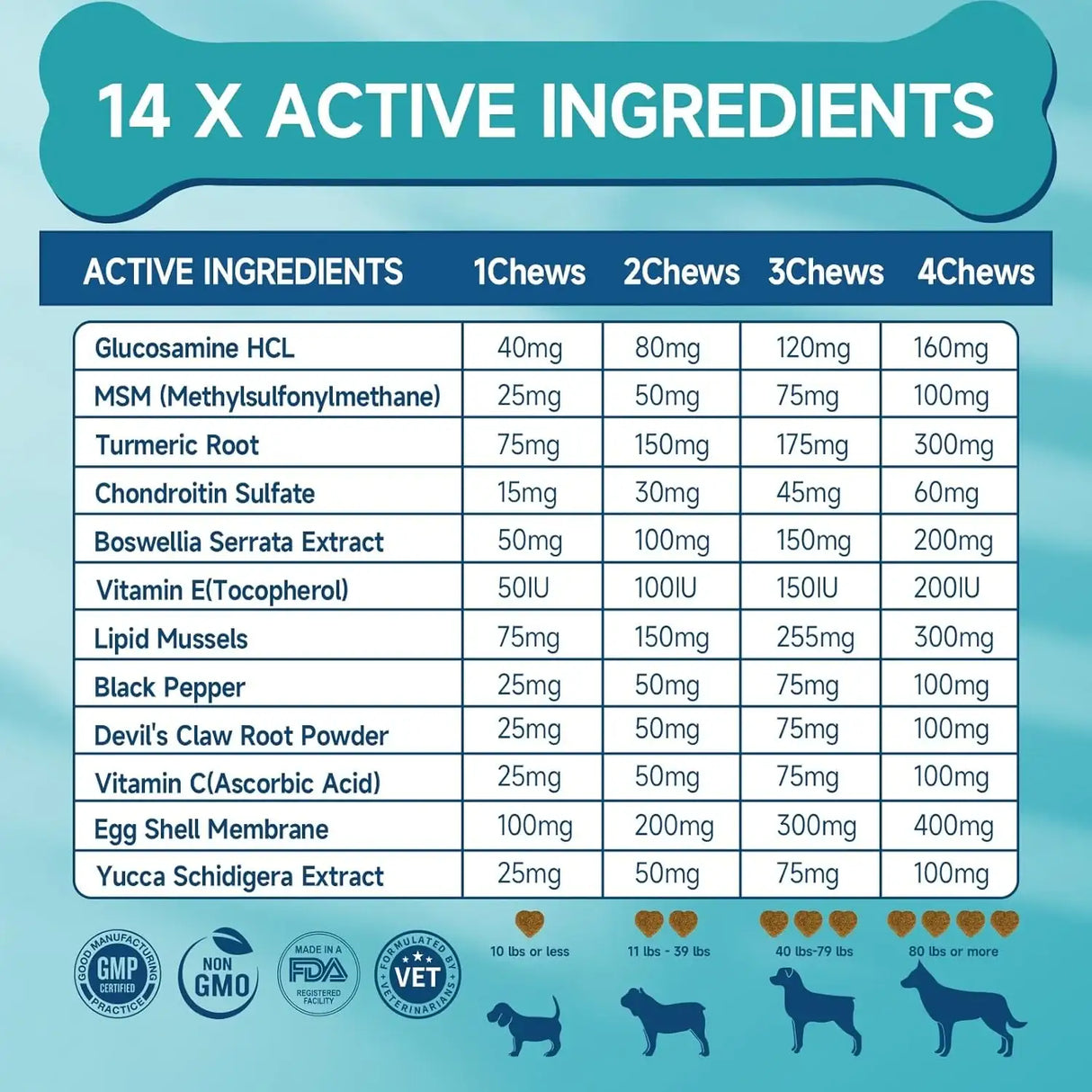 WOYAMAY - Woyamay Hip and Joint Supplement for Dogs 200 Masticables - The Red Vitamin MX - Cuidado De Cadera Y Articulaciones Para Perros - {{ shop.shopifyCountryName }}