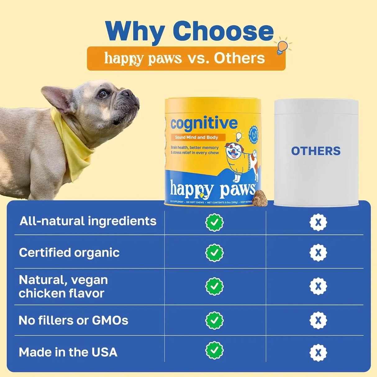 HAPPY PAWS - Happy Paws Cognitive Supplement for Dogs 100 Masticables - The Red Vitamin MX - Multivitamínicos Para Perros - {{ shop.shopifyCountryName }}