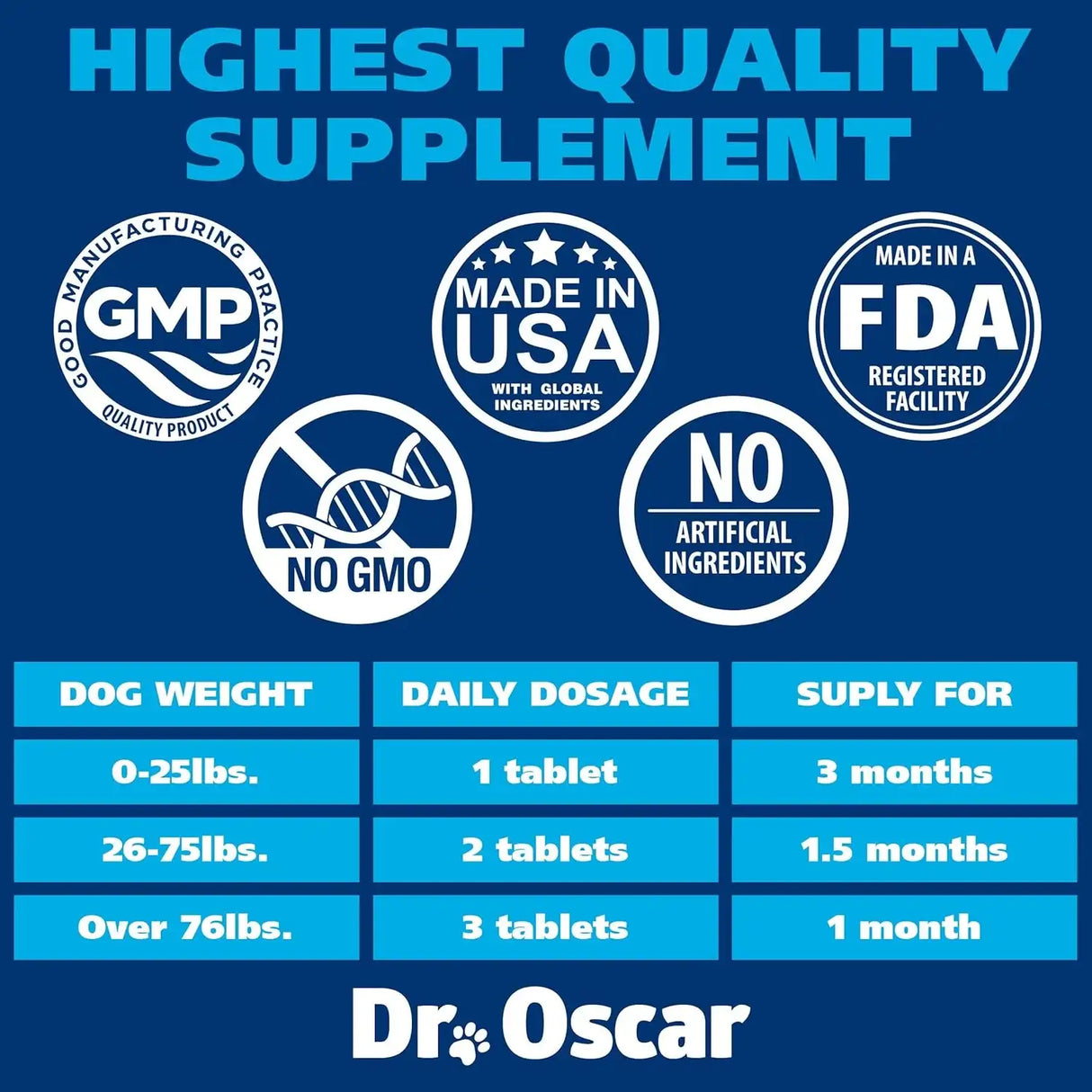 DR. OSCAR - Dr. Oscar Dog UTI Treatment Chicken Flavor 90 Tabletas - The Red Vitamin MX - Salud De Tracto Urinario Para Perros - {{ shop.shopifyCountryName }}