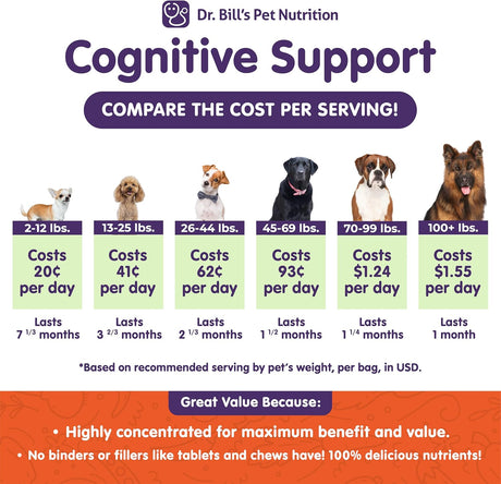 DR. BILL'S - Dr. Bill’s Canine Cognitive Support 180Gr. - The Red Vitamin MX - Suplementos Herbales Para Perros - {{ shop.shopifyCountryName }}