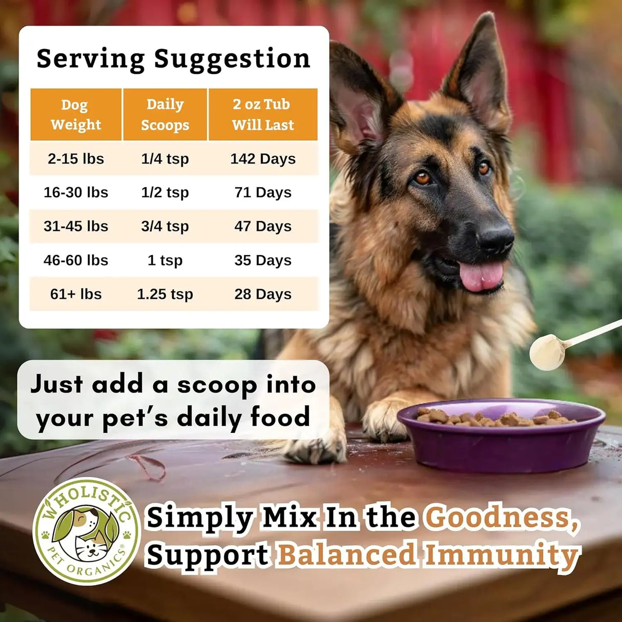 WHOLISTIC PET ORGANICS - Wholistic Pet Organics Pure Colostrum Dog Allergy Relief & Itchy Skin Treatment 57Gr. - The Red Vitamin MX - Remedios Para La Picazón De Perros - {{ shop.shopifyCountryName }}