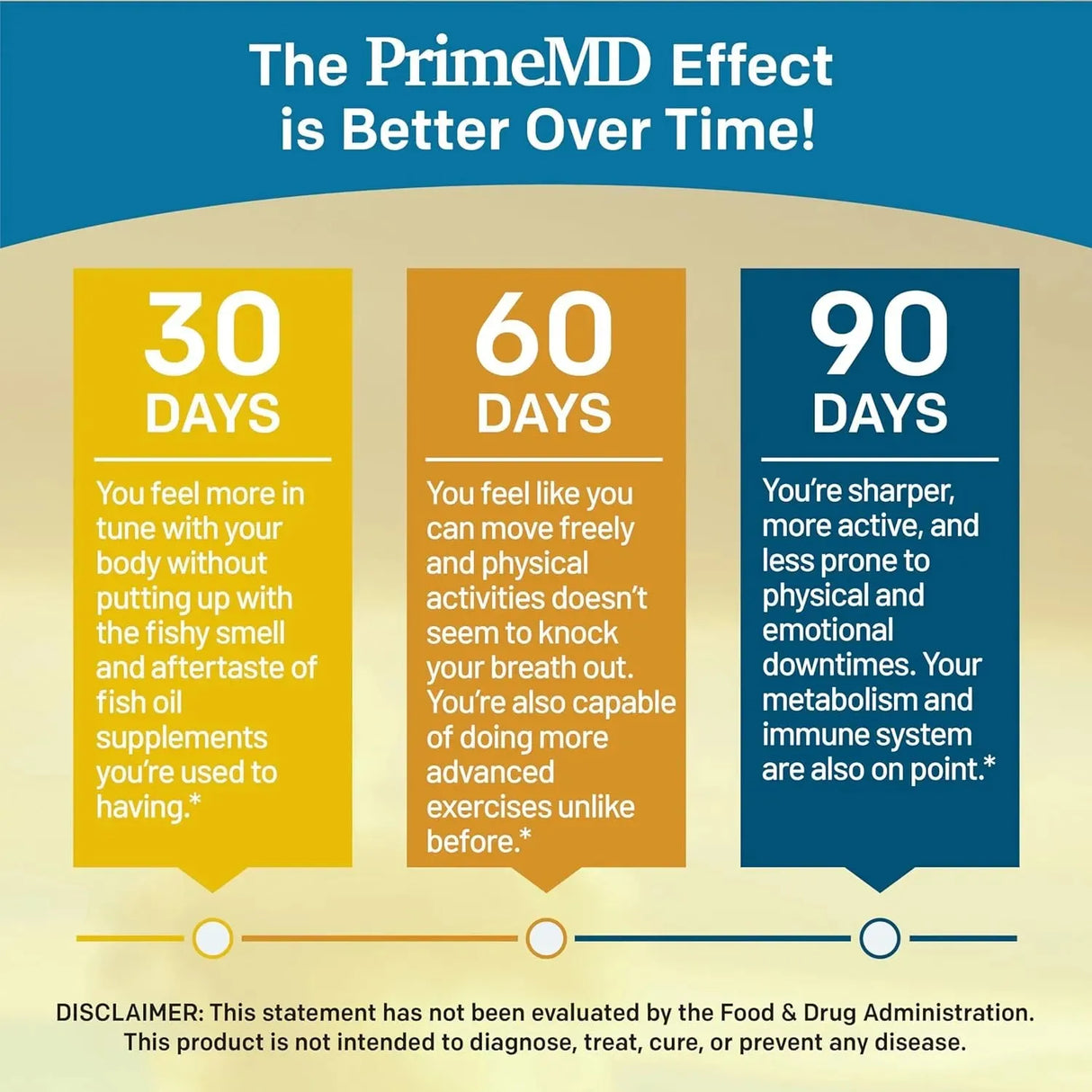 PRIMEMD - PrimeMD 5-in-1 Fish Oil Omega 3 2100Mg. 120 Capsulas Blandas - The Red Vitamin MX - Suplementos Alimenticios - {{ shop.shopifyCountryName }}