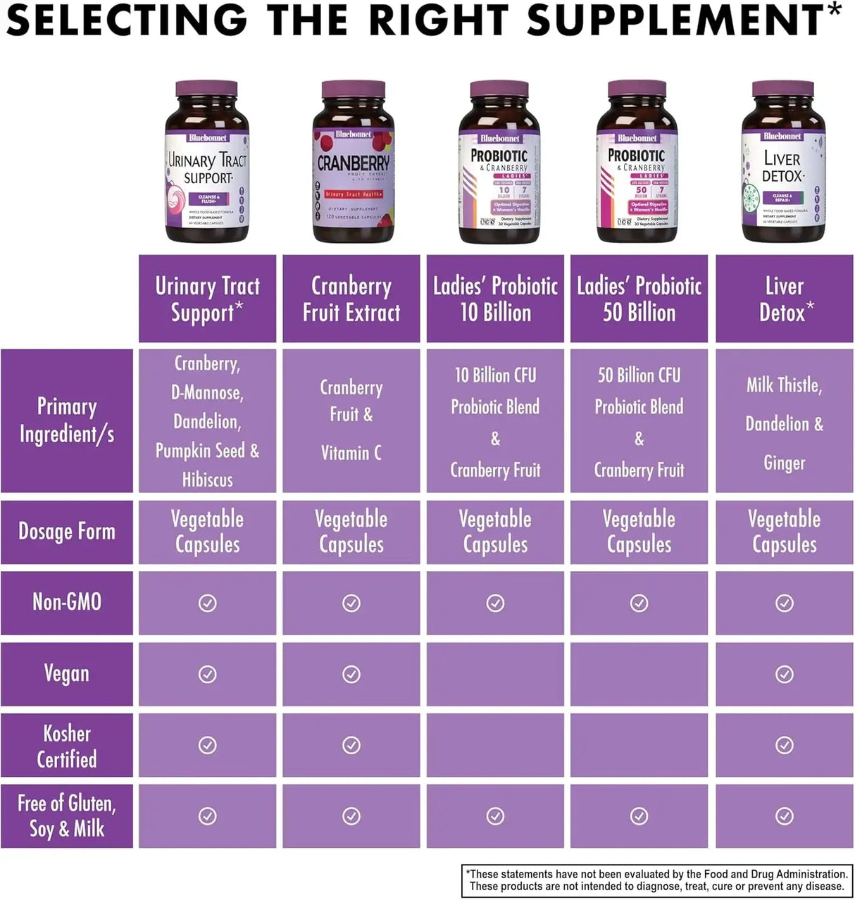 BLUEBONNET NUTRITION - BlueBonnet Nutrition Urinary Tract Support 60 Capsulas - The Red Vitamin MX - Suplementos Alimenticios - {{ shop.shopifyCountryName }}