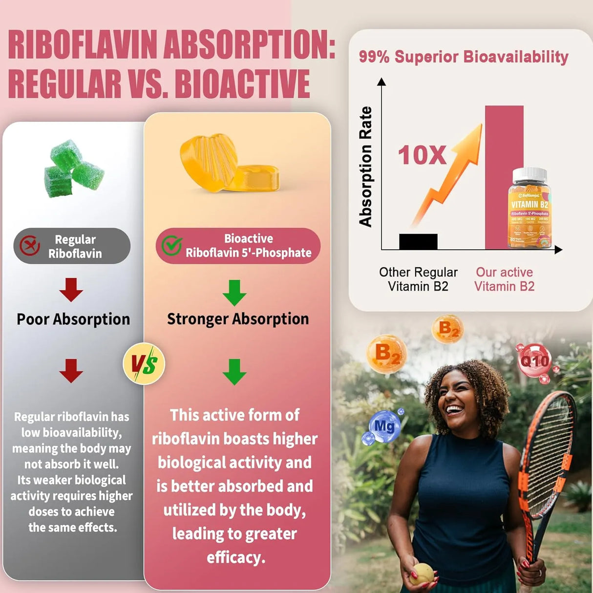 SAFGUMJEL - Safgumjel Bioactive Form Vitamin B2 Riboflavin 400Mg. 60 Gomitas - The Red Vitamin MX - Suplementos Alimenticios - {{ shop.shopifyCountryName }}