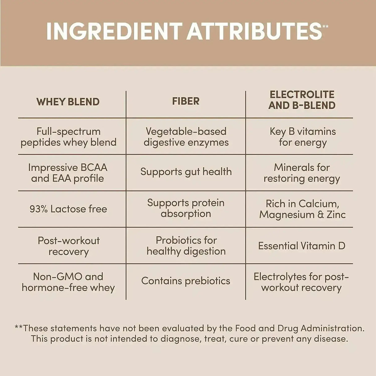 DESIGNER WELLNESS - Designer Wellness Designer Whey Natural Whey Protein Powder Chocolate 908Gr. - The Red Vitamin MX - Suplementos Alimenticios - {{ shop.shopifyCountryName }}