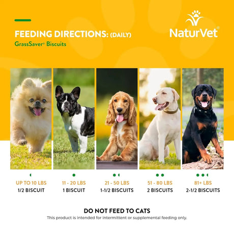 NATURVET - NaturVet GrassSaver Biscuits for Dogs 315Gr. 2 Pack - The Red Vitamin MX - Salud De Tracto Urinario Para Perros - {{ shop.shopifyCountryName }}